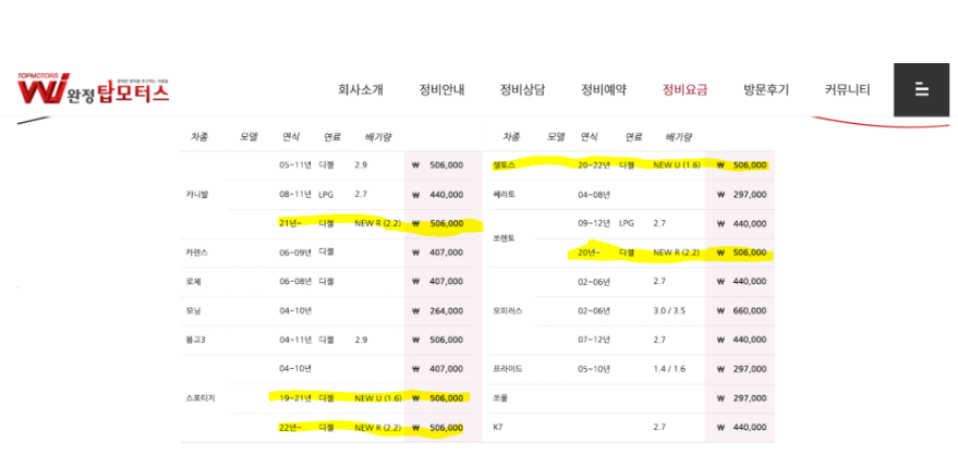 KA4 카니발 디젤 타이밍벨트 세트 비용